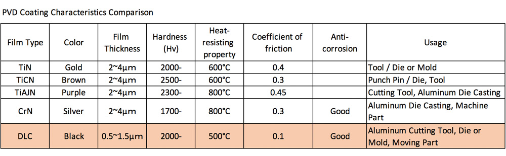 PVD・CVD・DLC coating | Nissin Electric (Thailand) - PVD coating, CVD ...