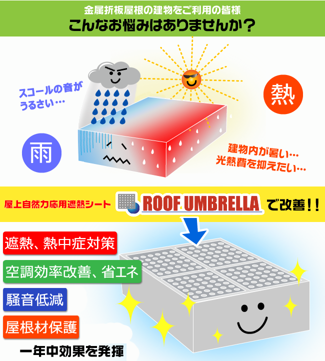 株式会社サワヤ 屋根遮熱システム Roof Umbrella の販売 施工 日本 タイの工場 倉庫の暑さ対策 熱さ対策 省エネ対策に