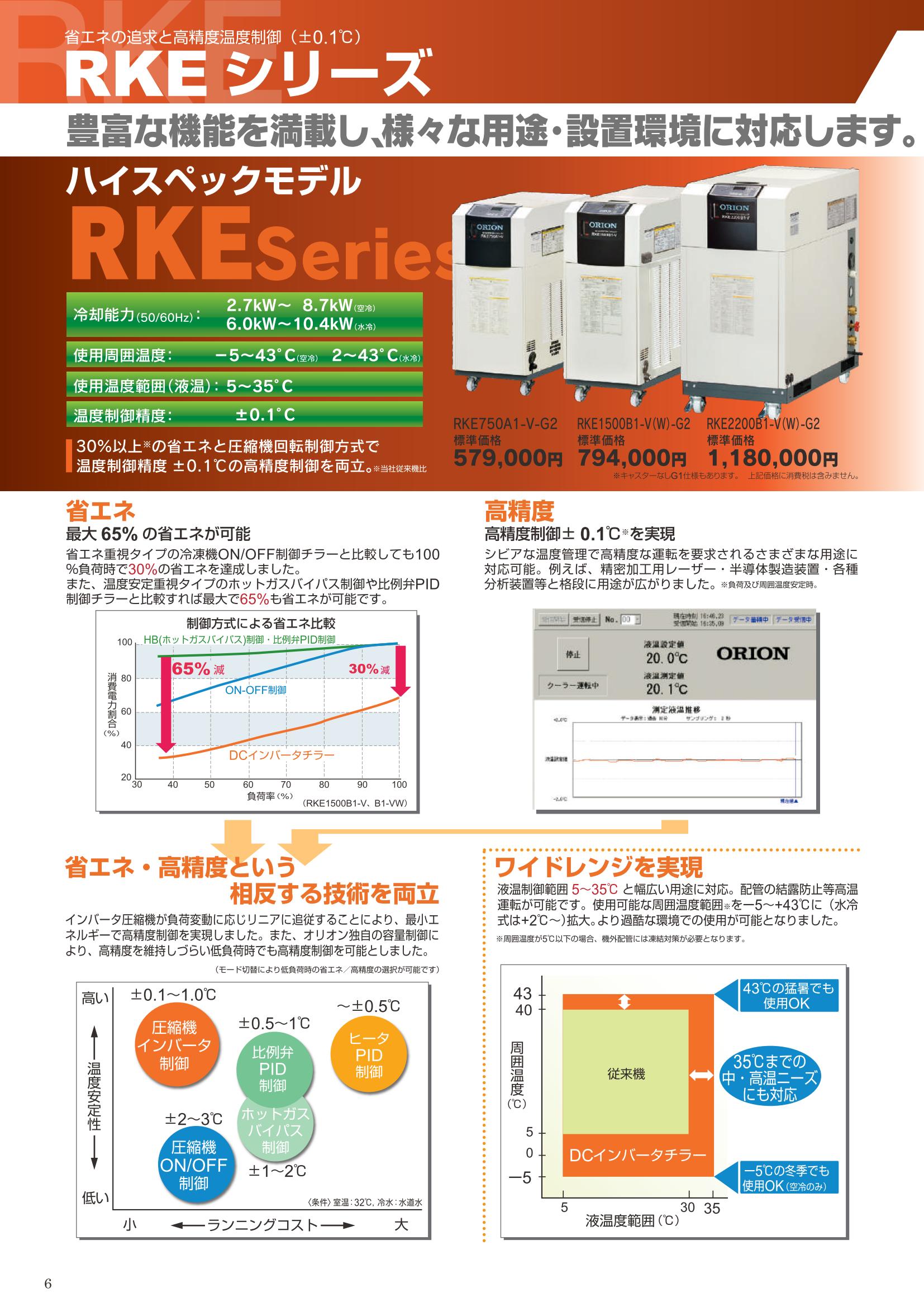 オリオン機械 RKE1500B1-VＷ-G2 水冷式 水槽付チラーユニット(キャスター付き)三相200V - 2