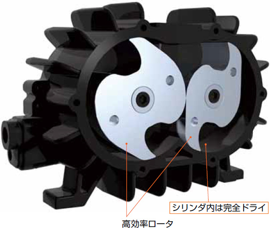 新開発の高効率ロータ