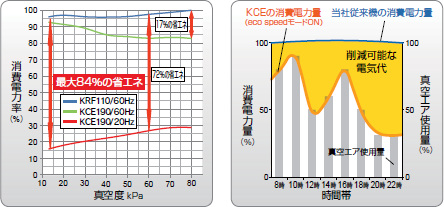 電気代削減