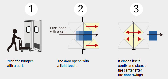 Uniflow Swing Door Slide Door Slit Curtain Thai Taiyo Tent